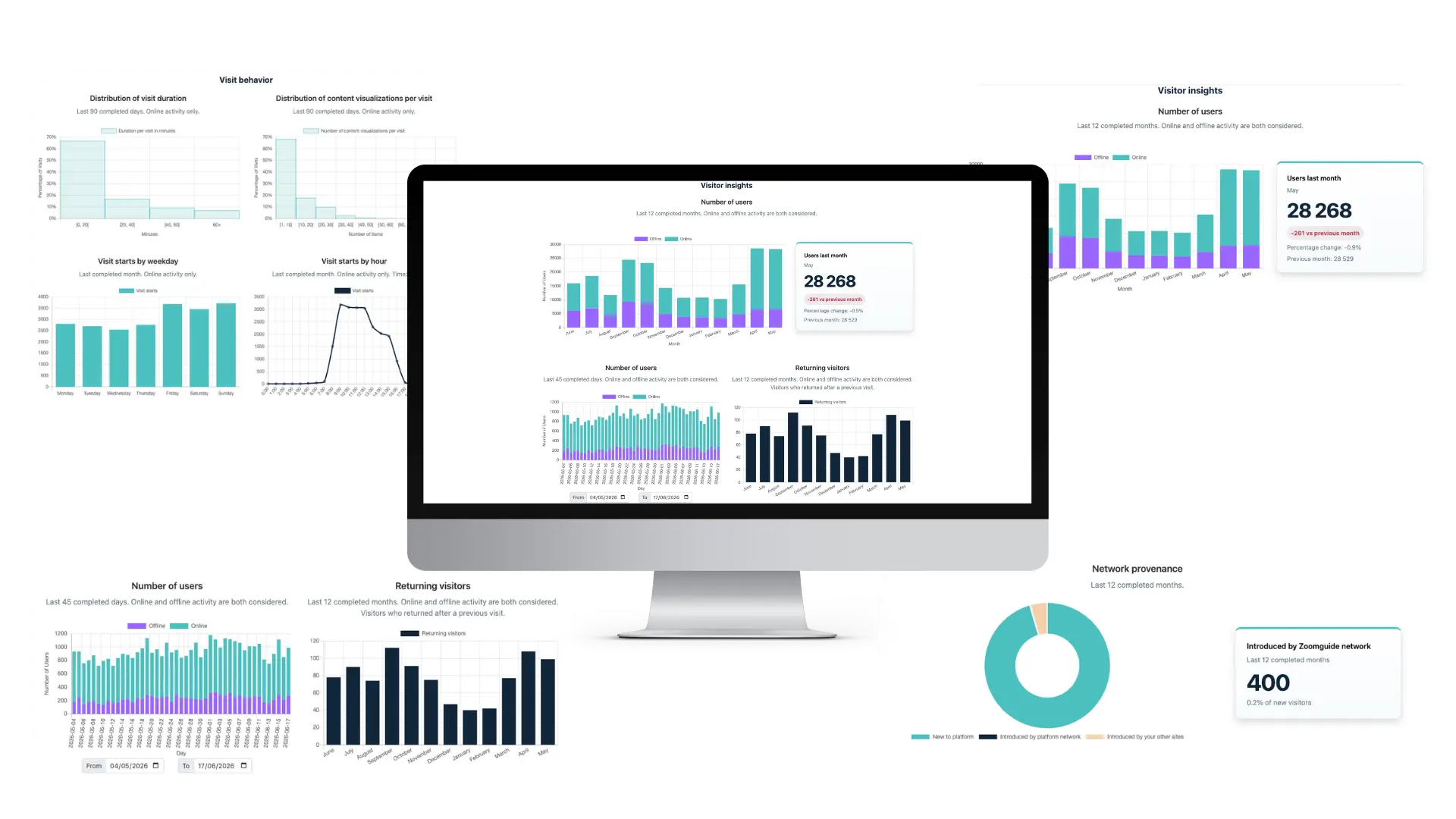 Placeholder for Zoomguide analytics dashboard.